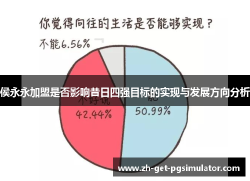 侯永永加盟是否影响昔日四强目标的实现与发展方向分析