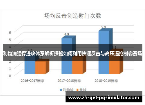利物浦强悍进攻体系解析探秘如何利用快速反击与高压逼抢制霸赛场
