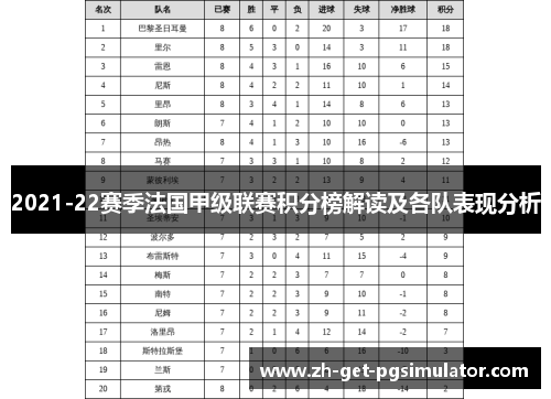 2021-22赛季法国甲级联赛积分榜解读及各队表现分析