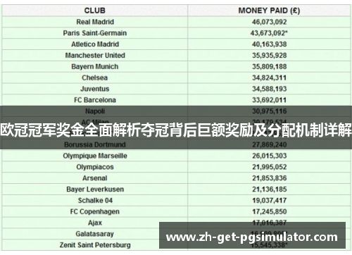 欧冠冠军奖金全面解析夺冠背后巨额奖励及分配机制详解