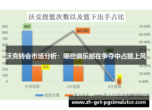沃克转会市场分析：哪些俱乐部在争夺中占据上风