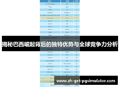 揭秘巴西崛起背后的独特优势与全球竞争力分析