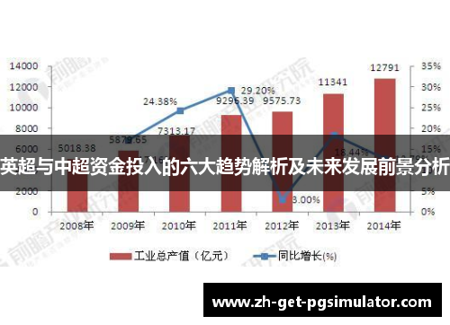 英超与中超资金投入的六大趋势解析及未来发展前景分析