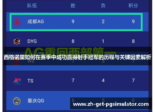 西格诺里如何在赛季中成功赢得射手冠军的历程与关键因素解析