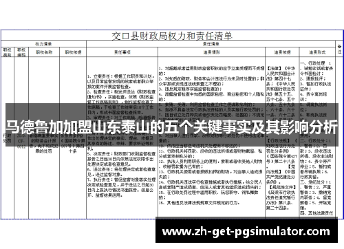 马德鲁加加盟山东泰山的五个关键事实及其影响分析