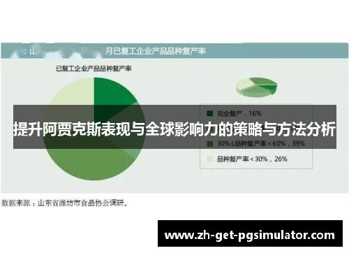 提升阿贾克斯表现与全球影响力的策略与方法分析