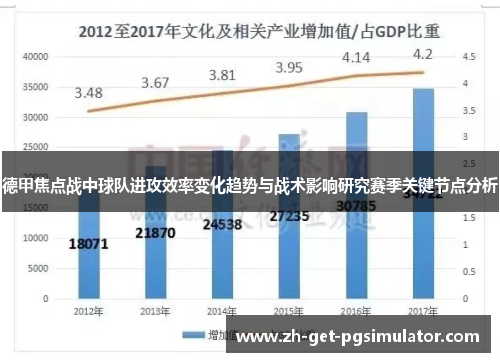 德甲焦点战中球队进攻效率变化趋势与战术影响研究赛季关键节点分析 德甲焦点战中球队进攻效率变化趋势与战术影响研究赛季关键节点分析