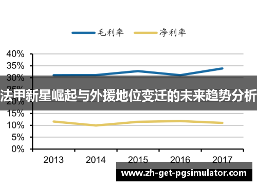 法甲新星崛起与外援地位变迁的未来趋势分析