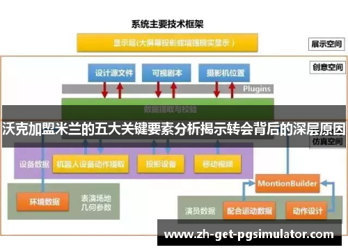 沃克加盟米兰的五大关键要素分析揭示转会背后的深层原因
