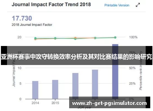 亚洲杯赛事中攻守转换效率分析及其对比赛结果的影响研究 亚洲杯赛事中攻守转换效率分析及其对比赛结果的影响研究