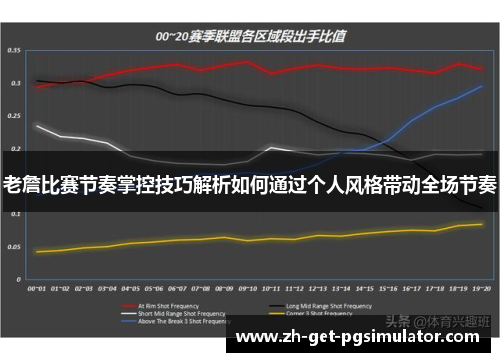 老詹比赛节奏掌控技巧解析如何通过个人风格带动全场节奏 老詹比赛节奏掌控技巧解析如何通过个人风格带动全场节奏